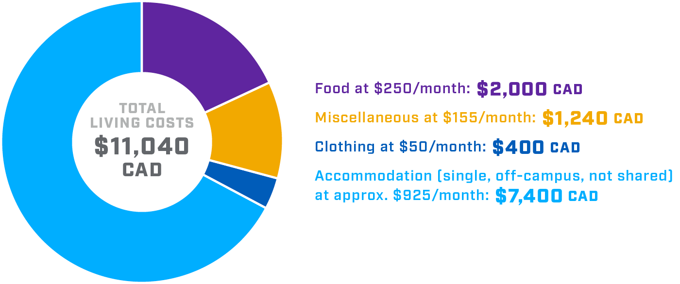 International Students Tuition and Fees - NAIT