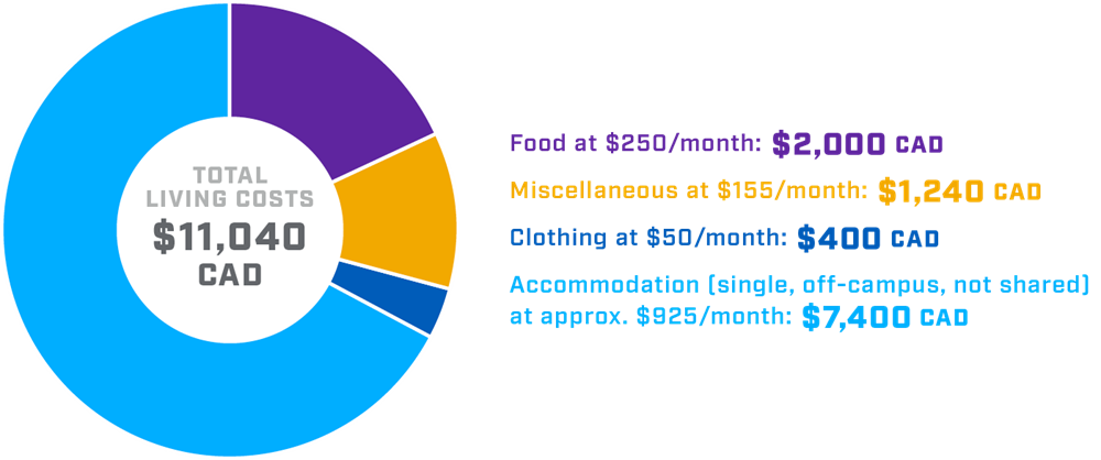 International Students Tuition and Fees - NAIT