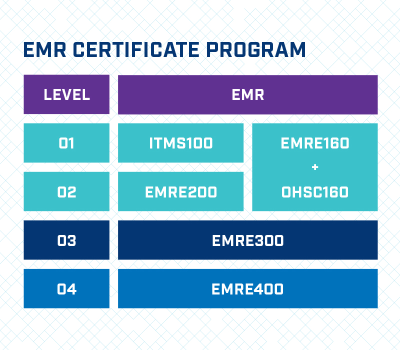 Emergency Medical Responder - NAIT