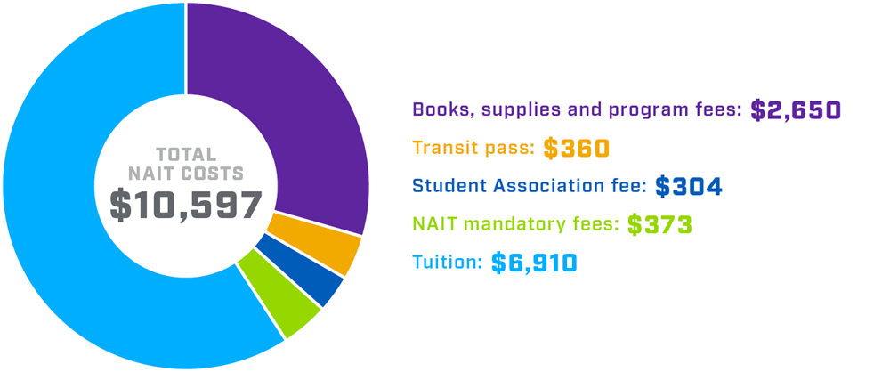 Nait Transcript Domestic Students Tuition and Fees - NAIT
