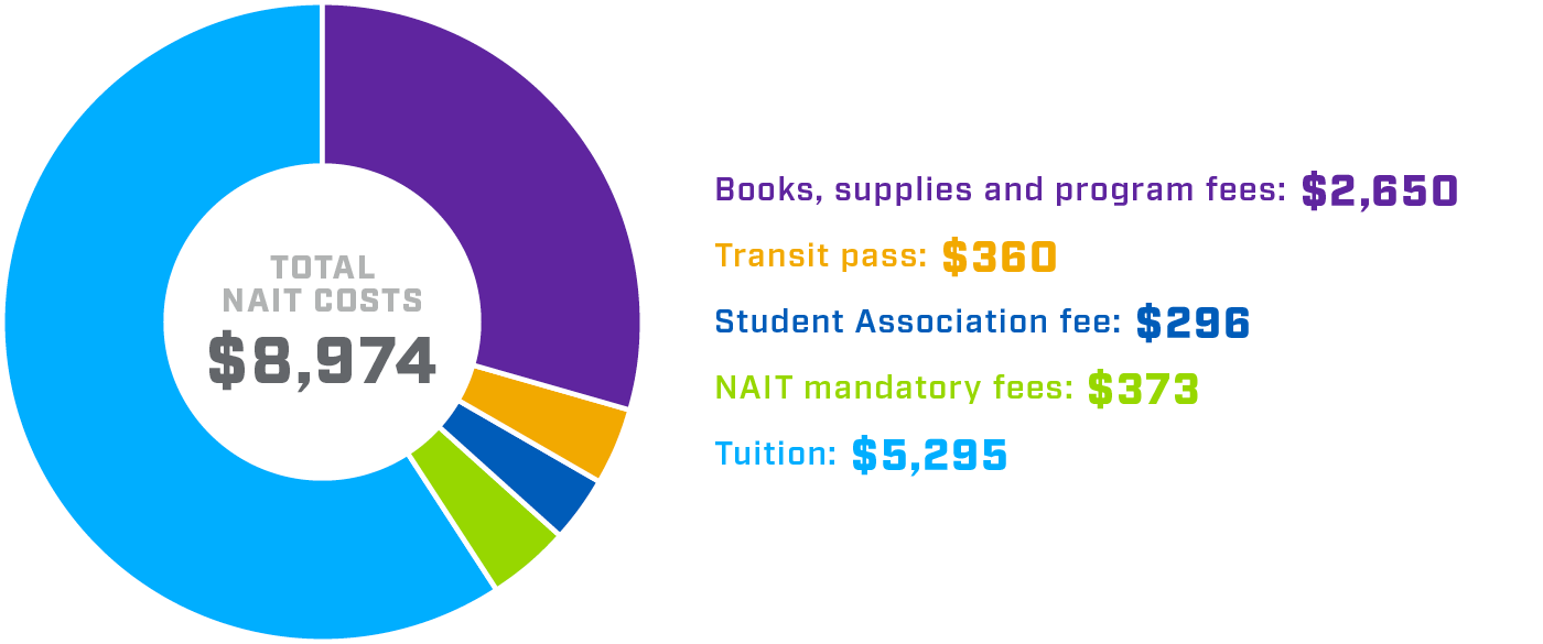 Domestic Students Tuition and Fees - NAIT