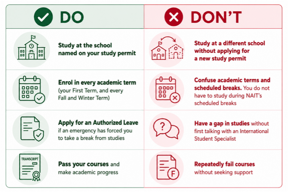 What you should and should not do as international student